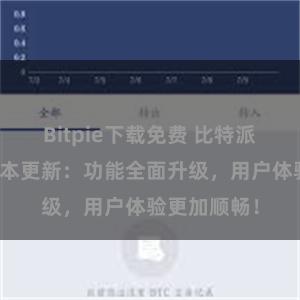 Bitpie下载免费 比特派钱包最新版本更新：功能全面升级，用户体验更加顺畅！