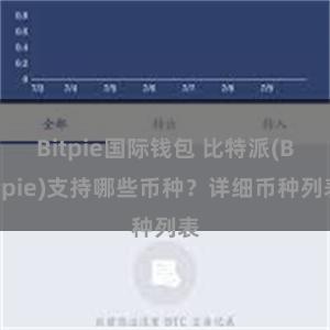 Bitpie国际钱包 比特派(Bitpie)支持哪些币种？详细币种列表