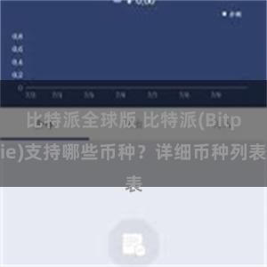 比特派全球版 比特派(Bitpie)支持哪些币种？详细币种列表